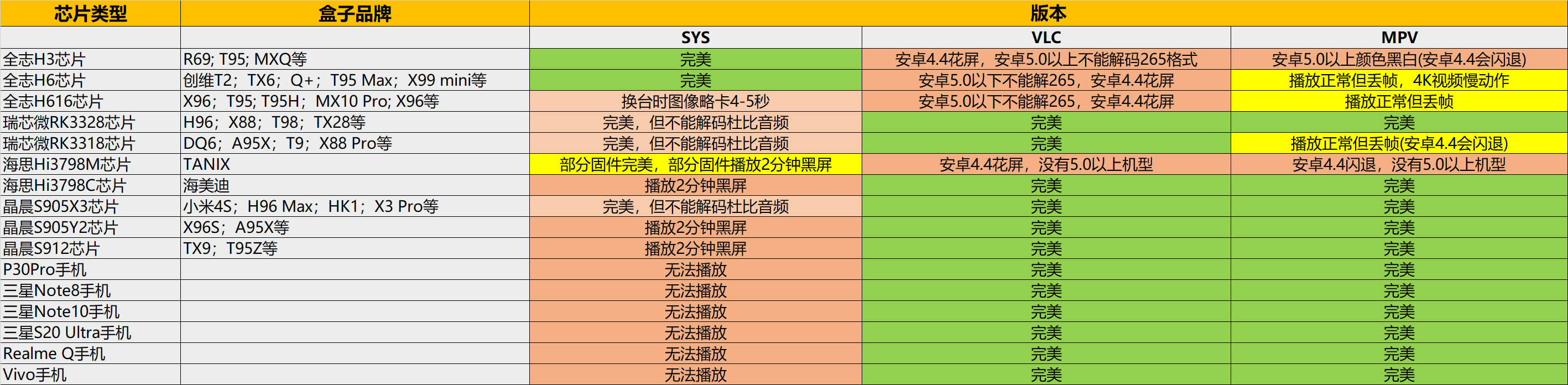 云起GOTV芯片适配